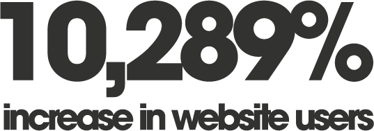 10,289% increase in website users